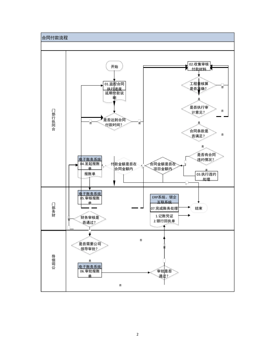 通信工程合同付款流程_第2页