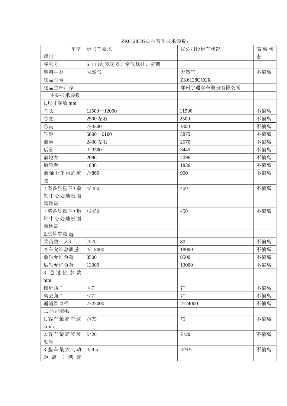 ZK6128HG-3型客车技术参数知识点梳理汇总_第1页