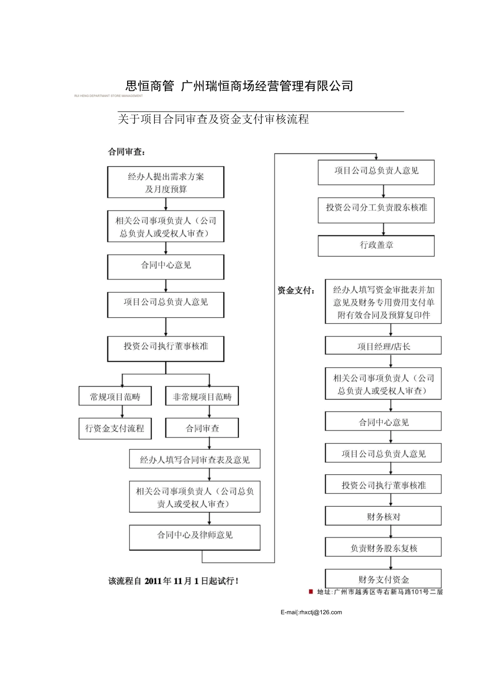 项目合同及资金审核流程_第1页