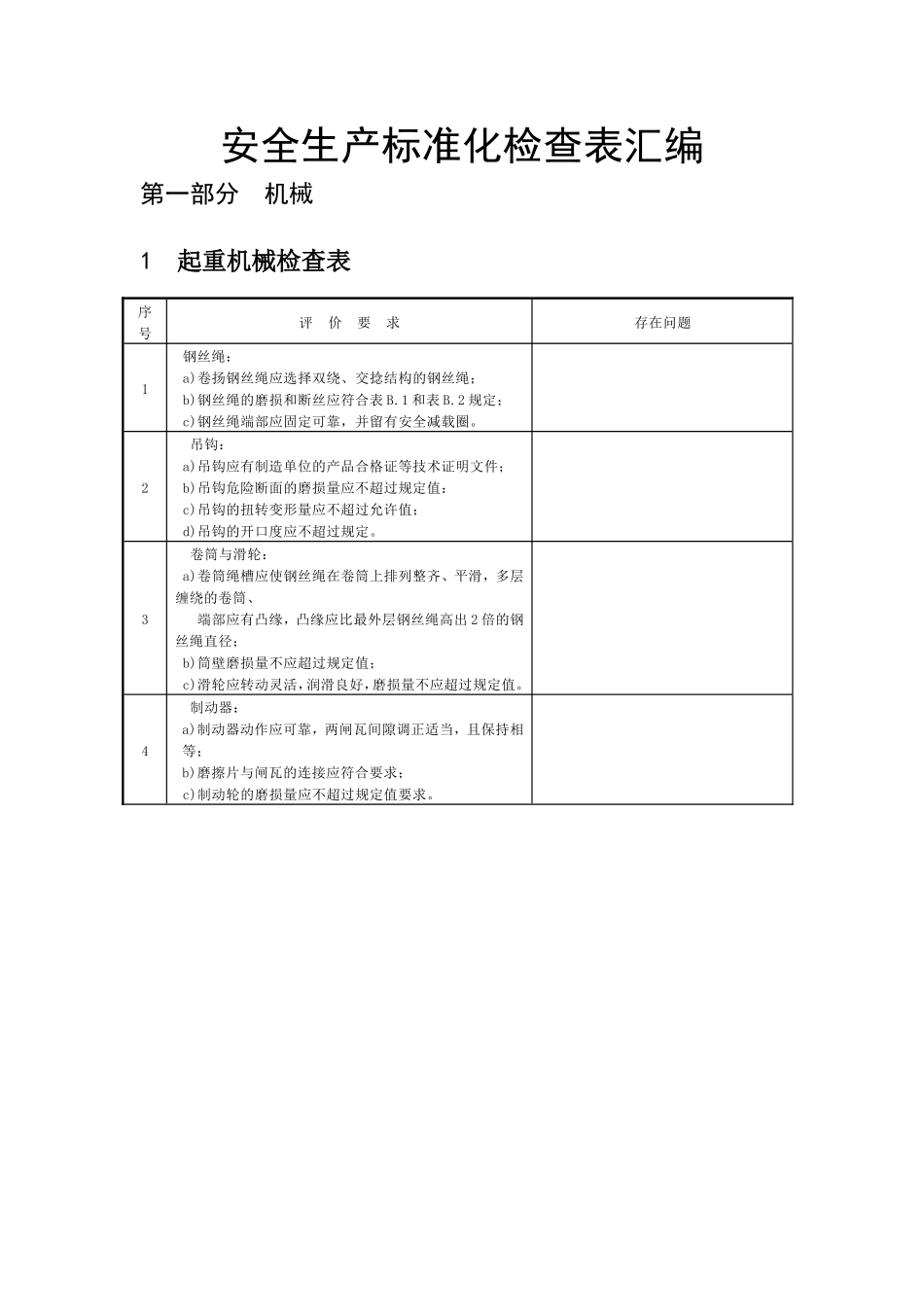 安全生产标准化检查表汇编_第1页