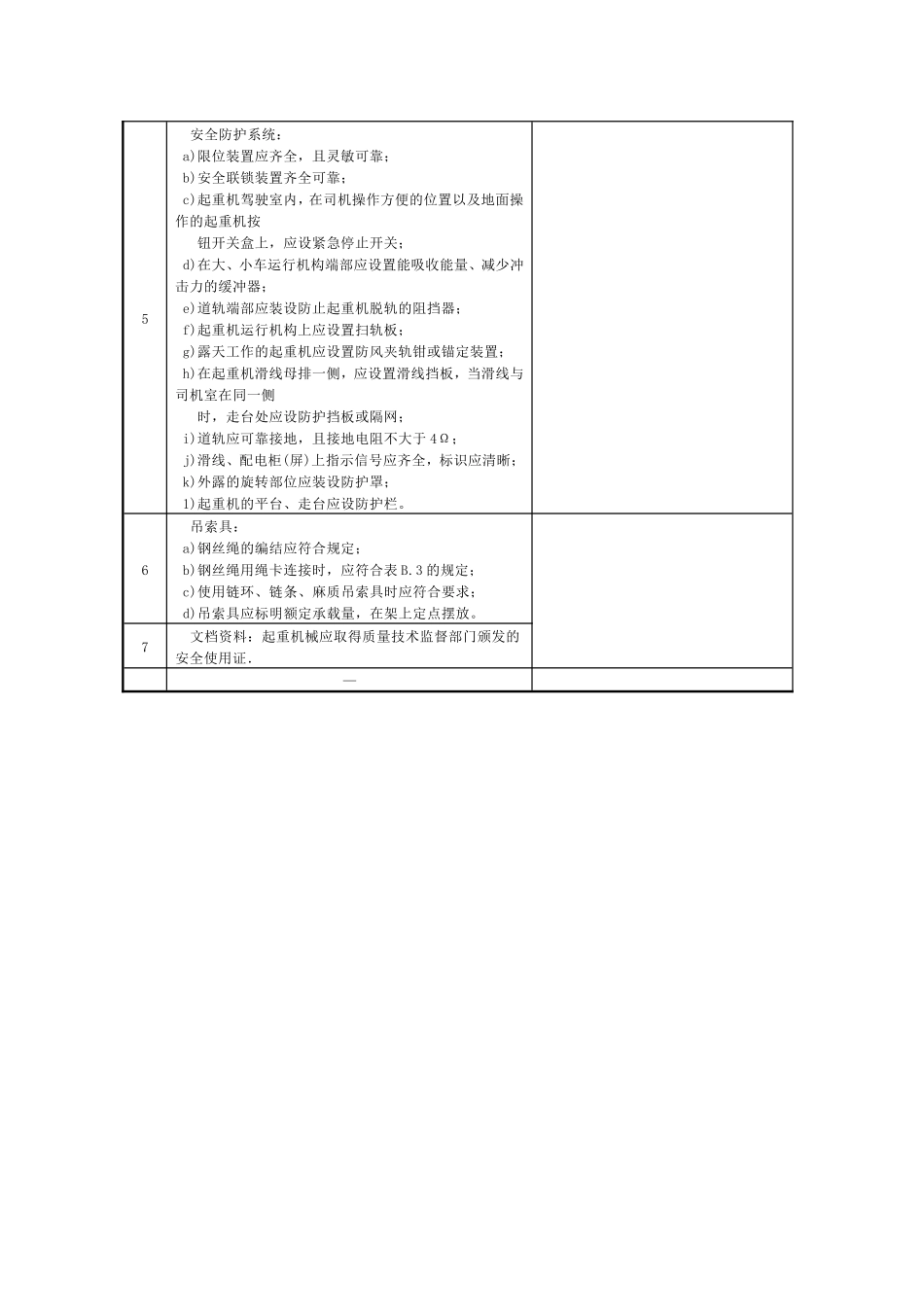 安全生产标准化检查表汇编_第2页