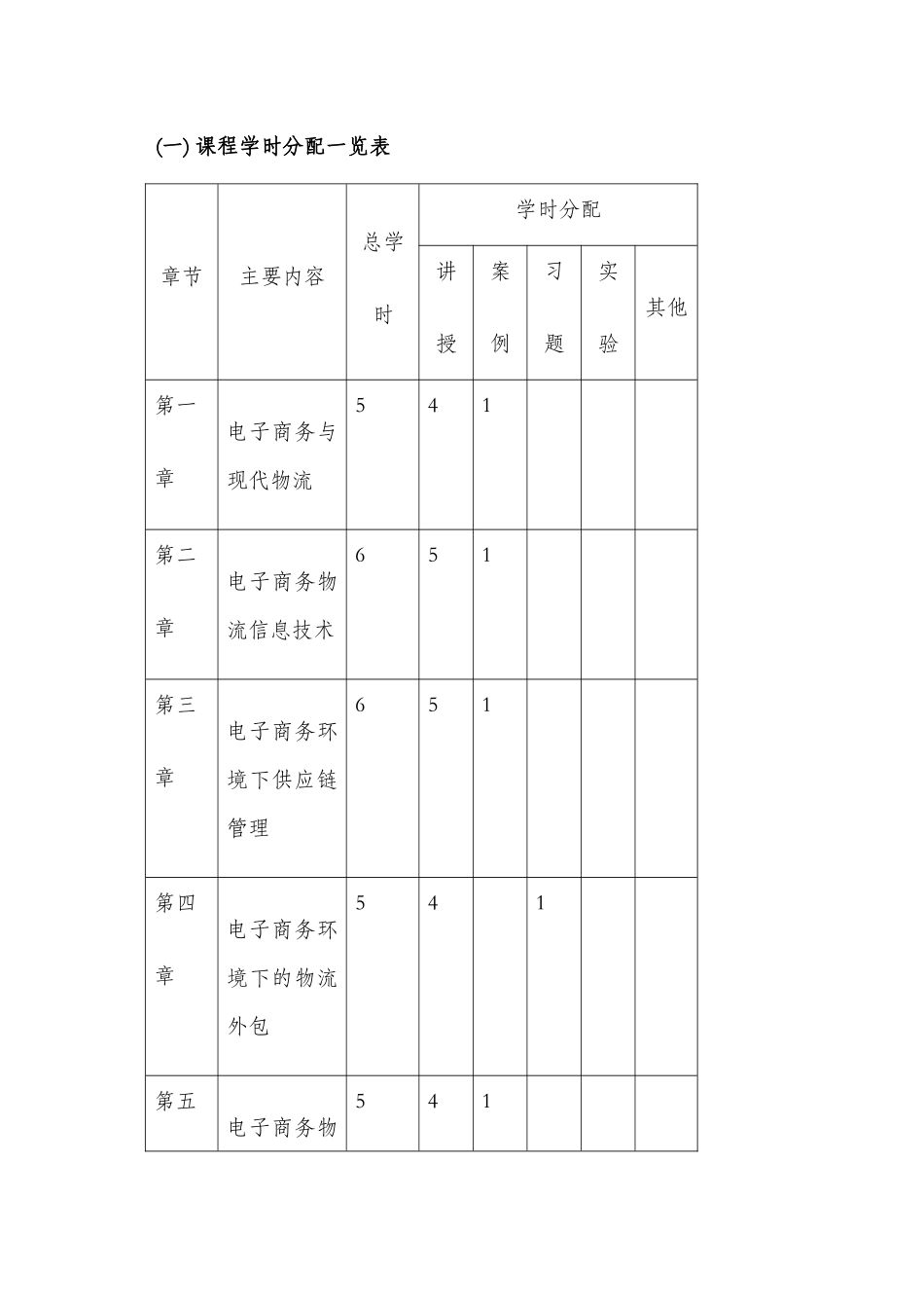 《电子商务物流管理》课程教学资料梳理汇总_第2页