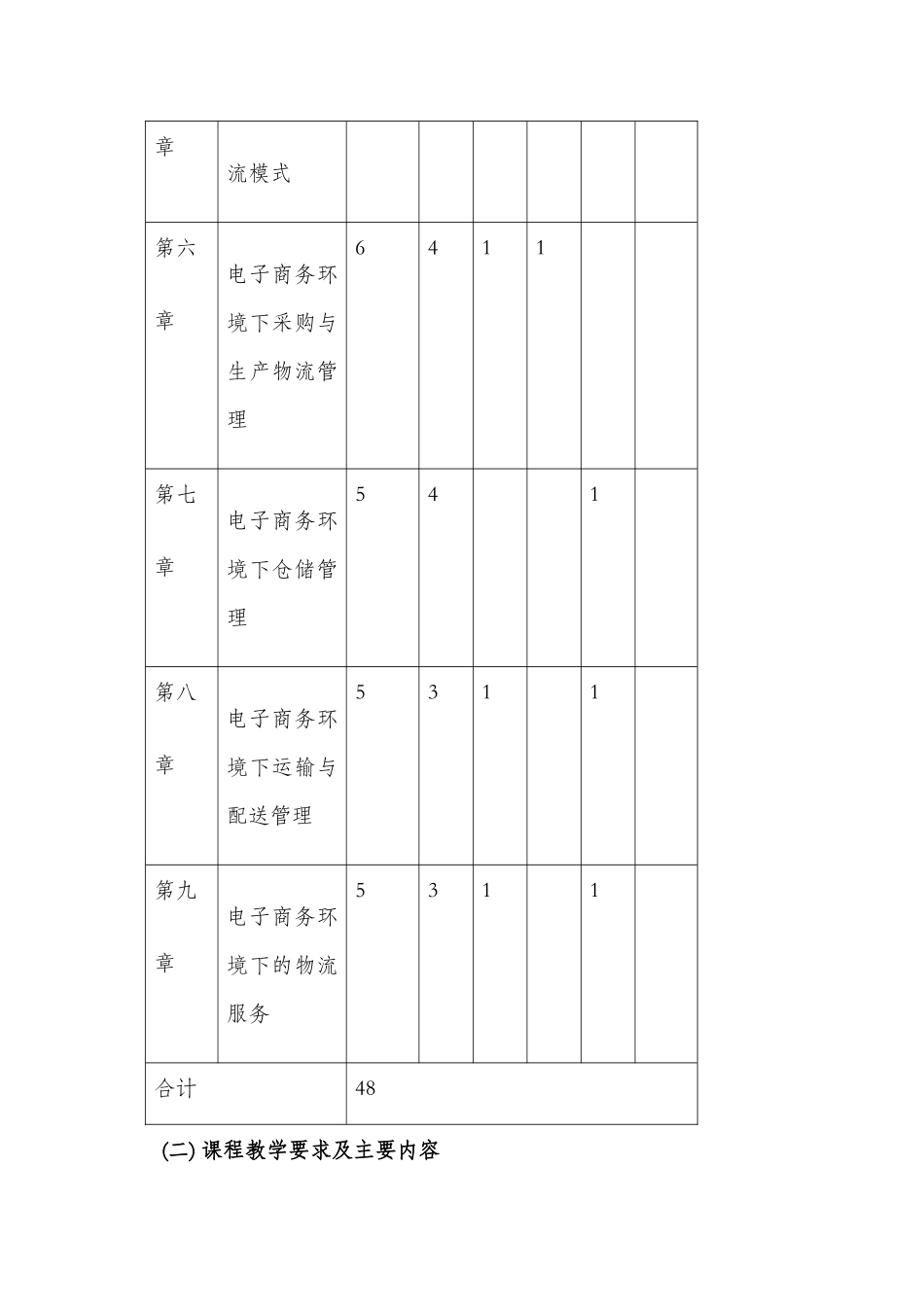 《电子商务物流管理》课程教学资料梳理汇总_第3页