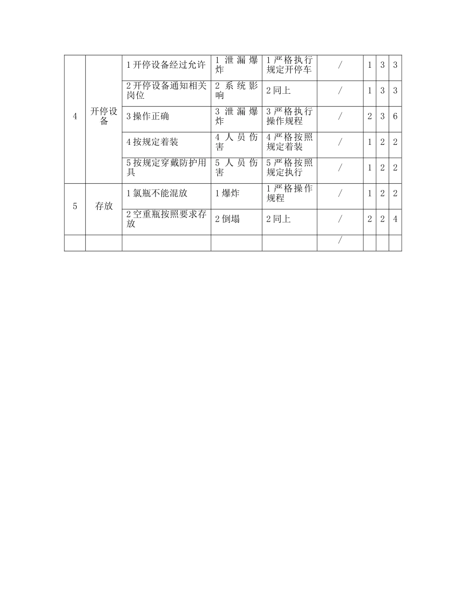 供氯区供氯装置、气化安全检查分析表（SCL）梳理汇总_第2页