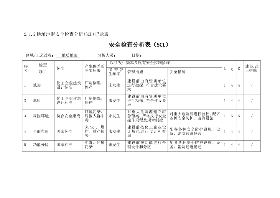 供氯区供氯装置、气化安全检查分析表（SCL）梳理汇总_第3页