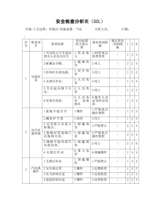 供氯区供氯装置、气化安全检查分析表（SCL）梳理汇总