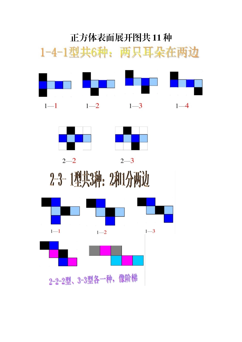 正方体表面展开图共11种_第1页