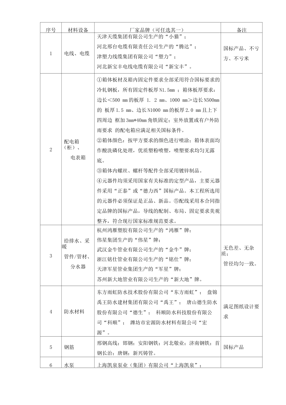 景观工程施工承揽合同_第2页