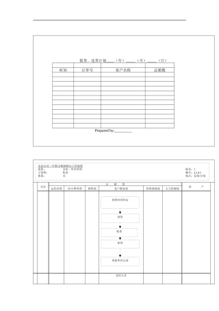 仓库&库存管理工作流程