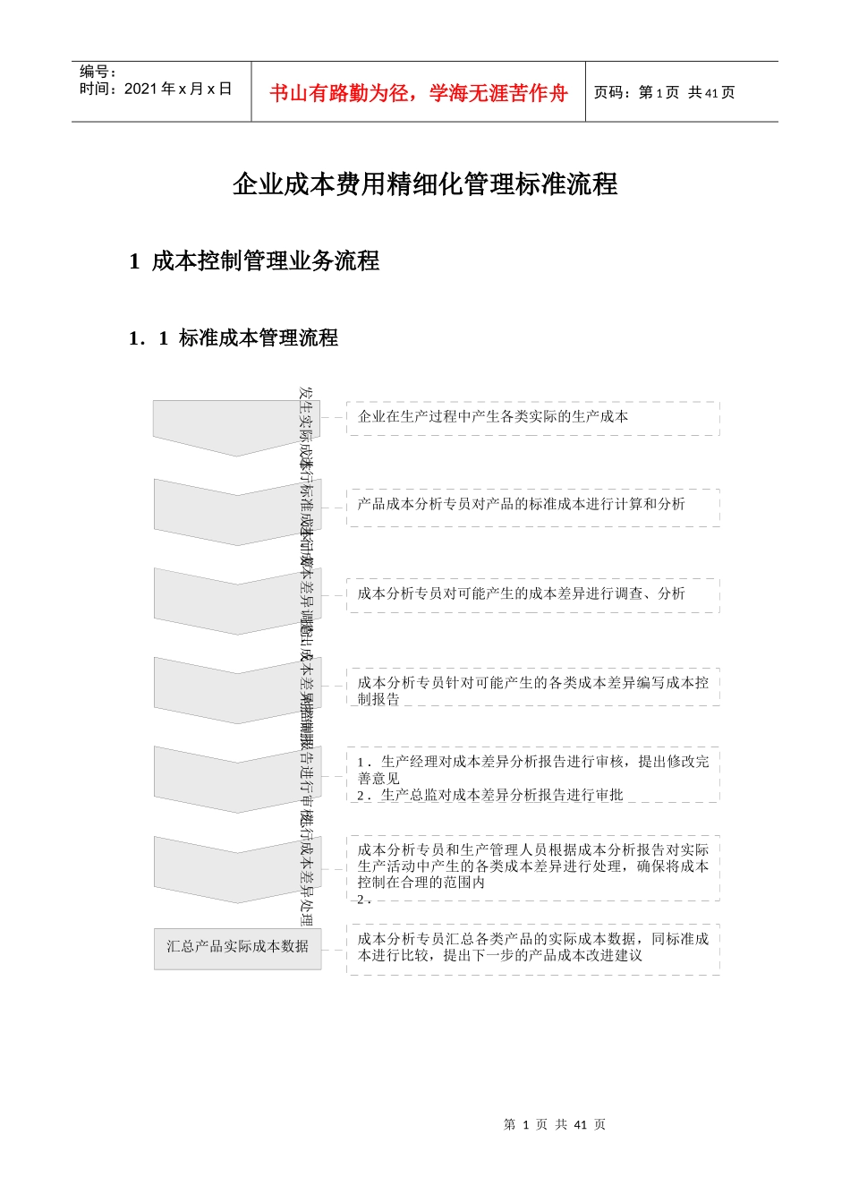 企业成本费用精细化管理标准流程教材_第1页