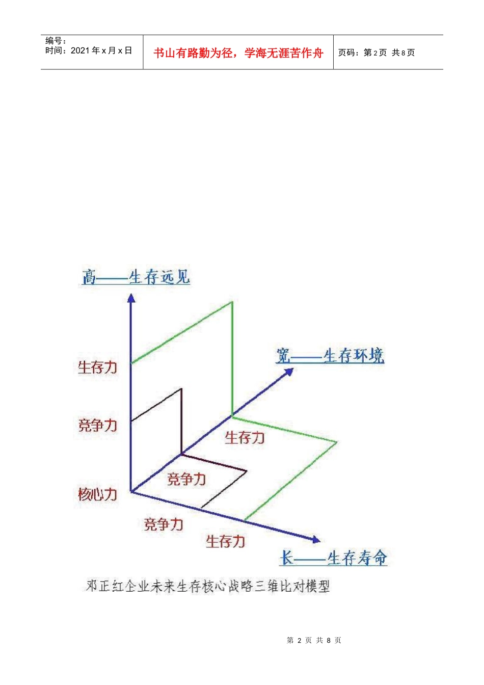 企业战略三维：核心生存力＞核心竞争力_第2页