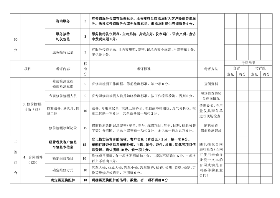 北京市汽车维修行业诚信企业评估指标体系（适用于整车一类、整车二类机动车维修企业）_第2页