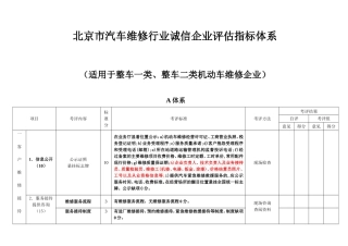 北京市汽车维修行业诚信企业评估指标体系（适用于整车一类、整车二类机动车维修企业）
