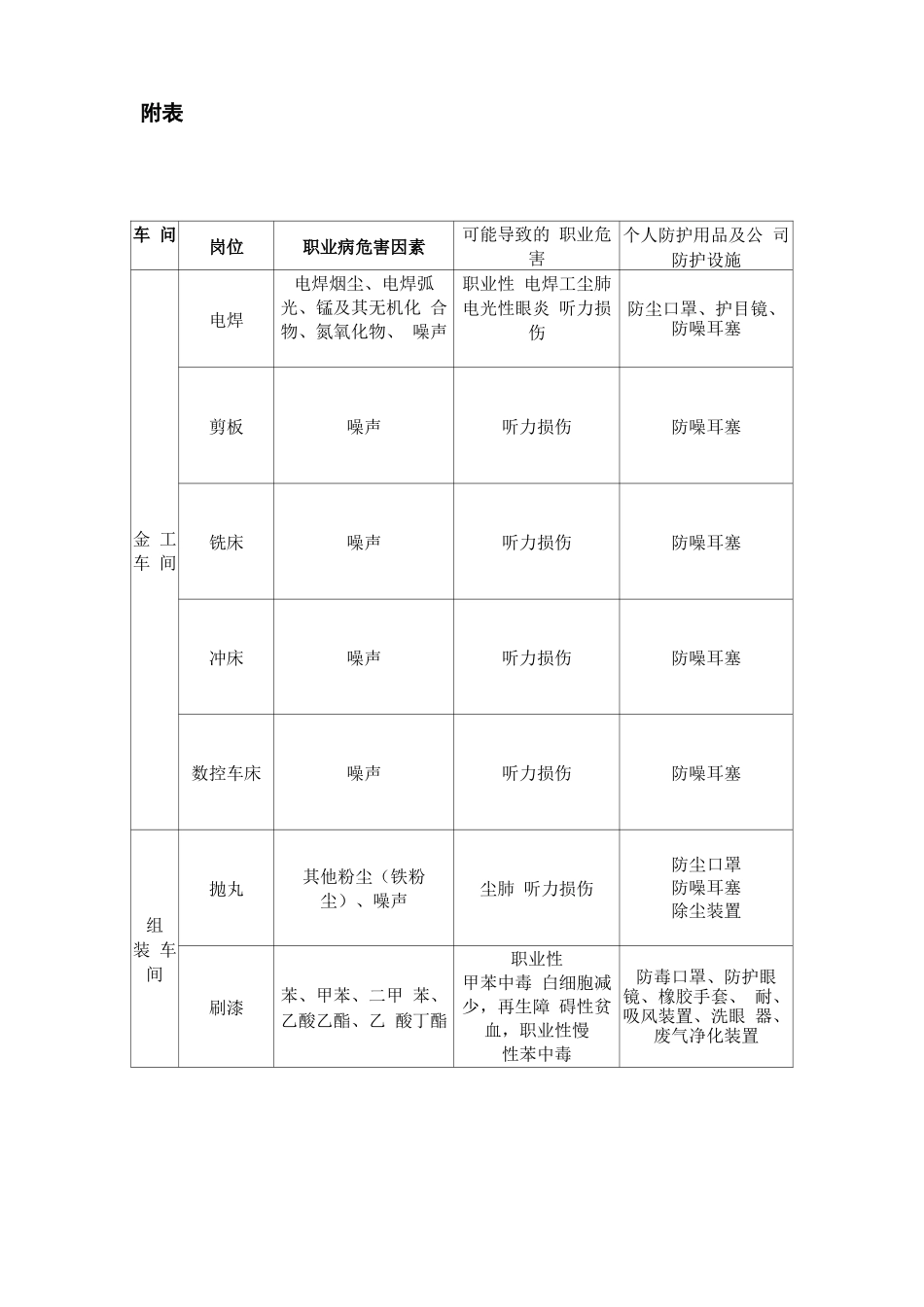 劳动合同职业病危害告知书_第2页