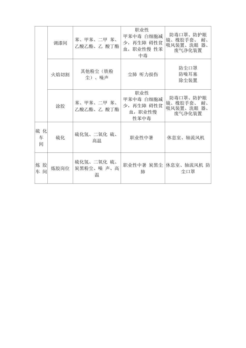 劳动合同职业病危害告知书_第3页