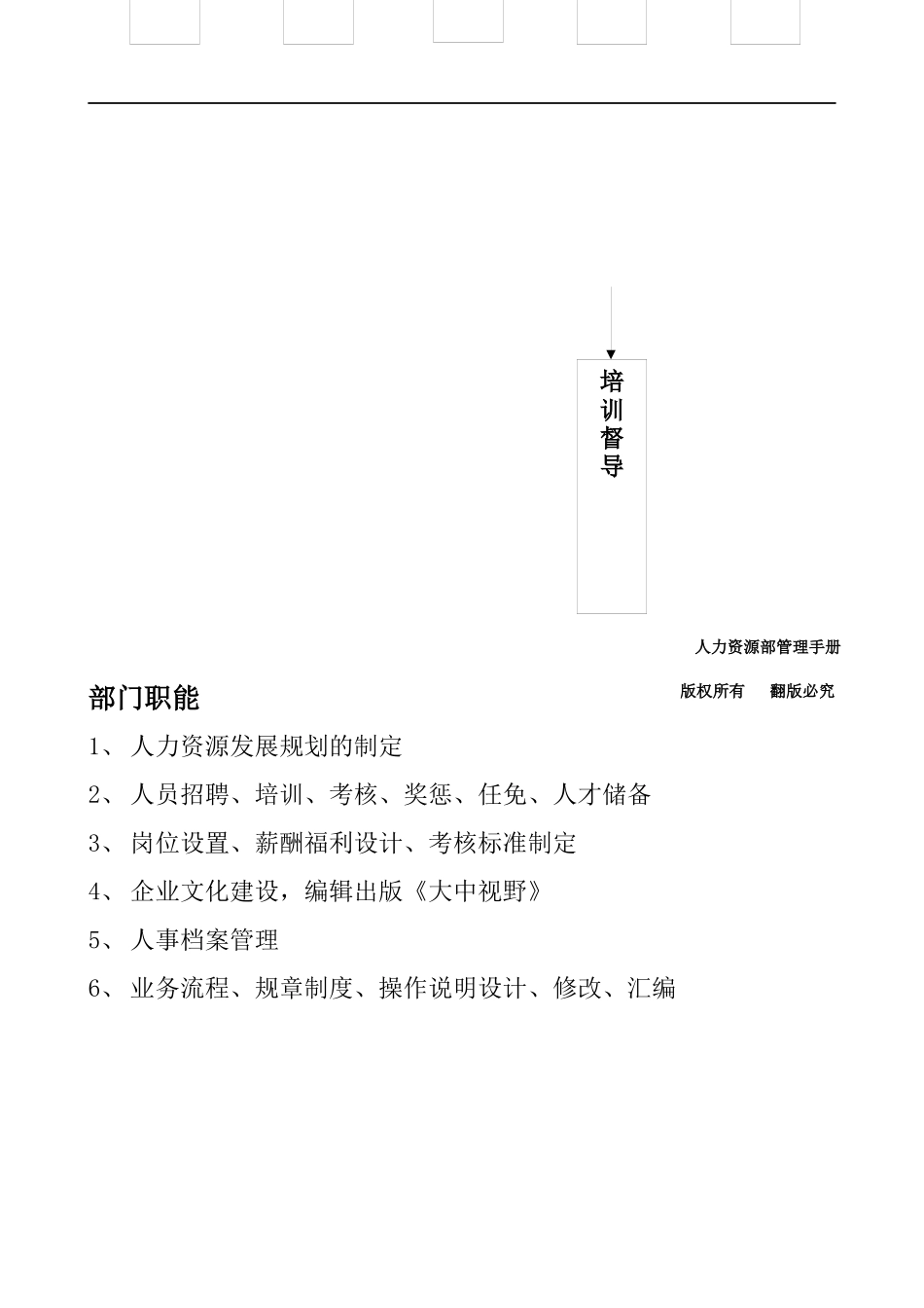 人力资源部管理手册组织结构与部门职责_第3页