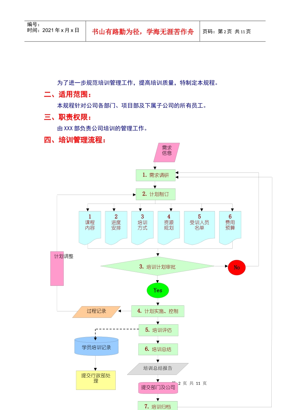 企业培训管理方案_第2页