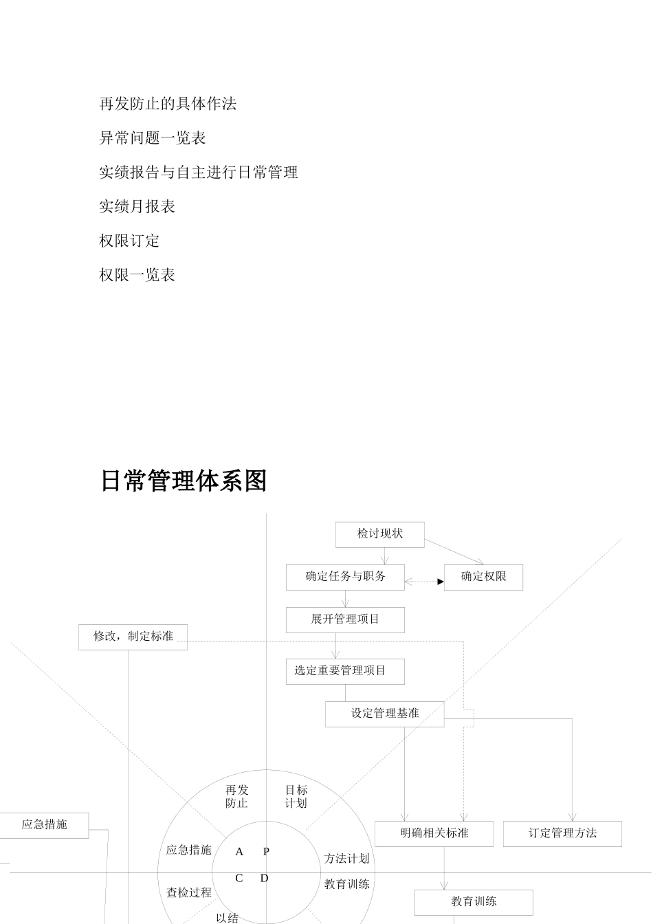企业各部门日常管理体系_第2页