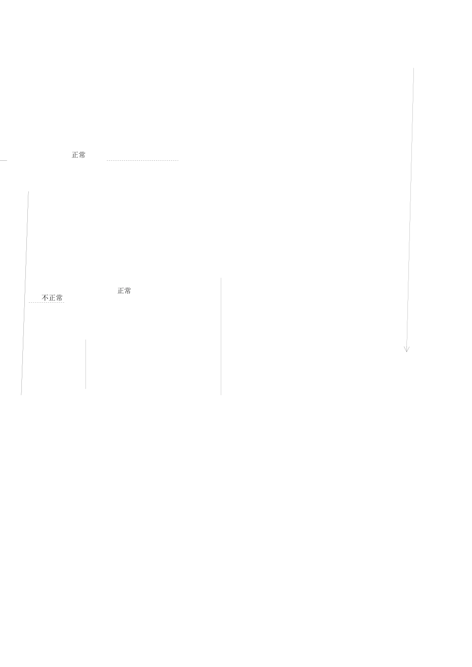 企业各部门日常管理体系_第3页