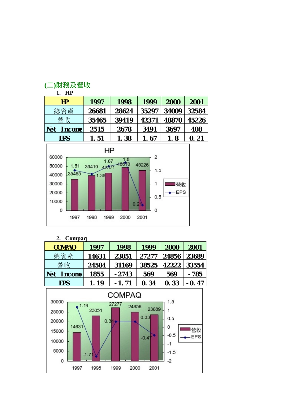 企业合并与收购--惠普、康柏合并案_第3页