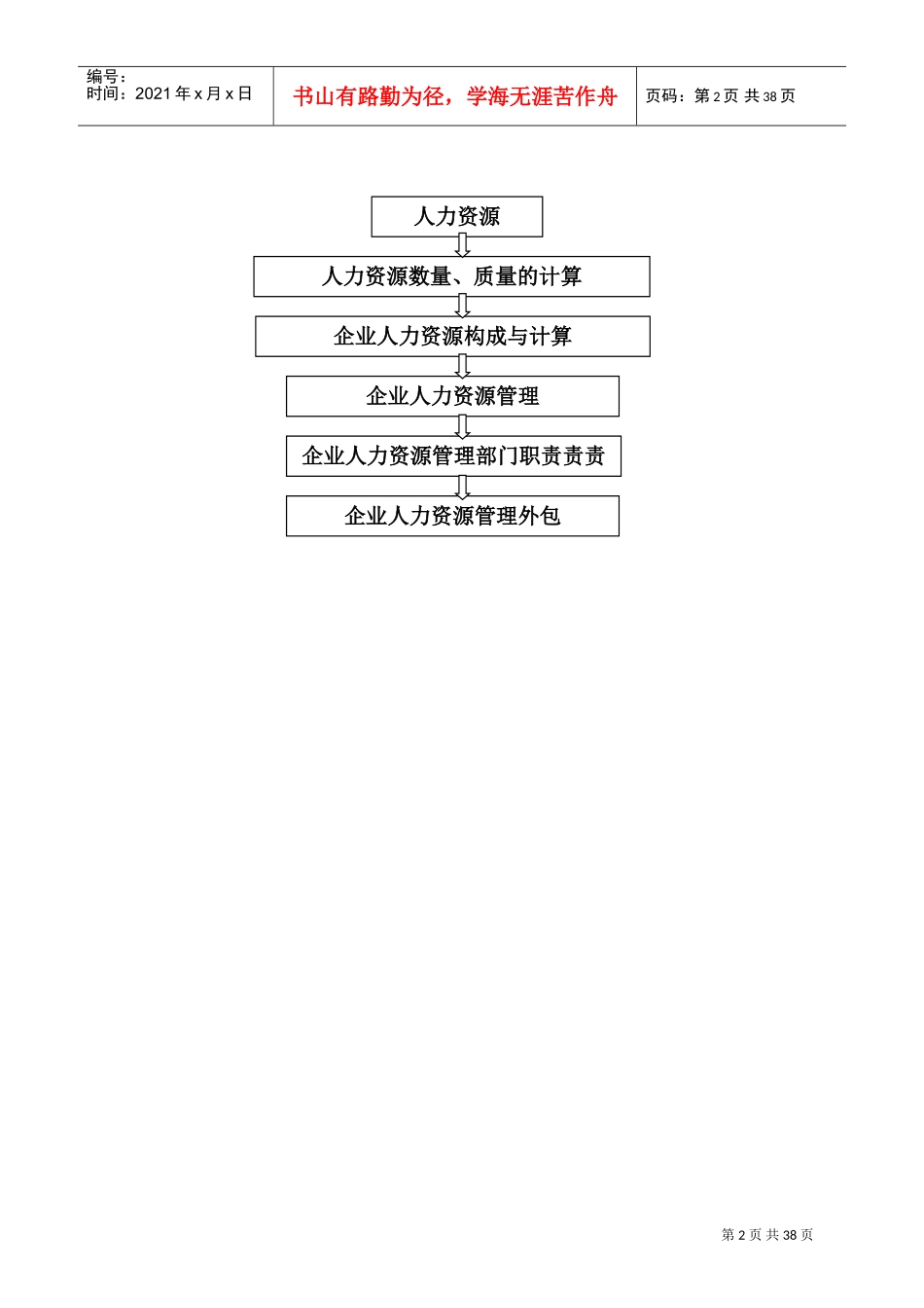 企业人力资源管理之发展的基本动力_第2页