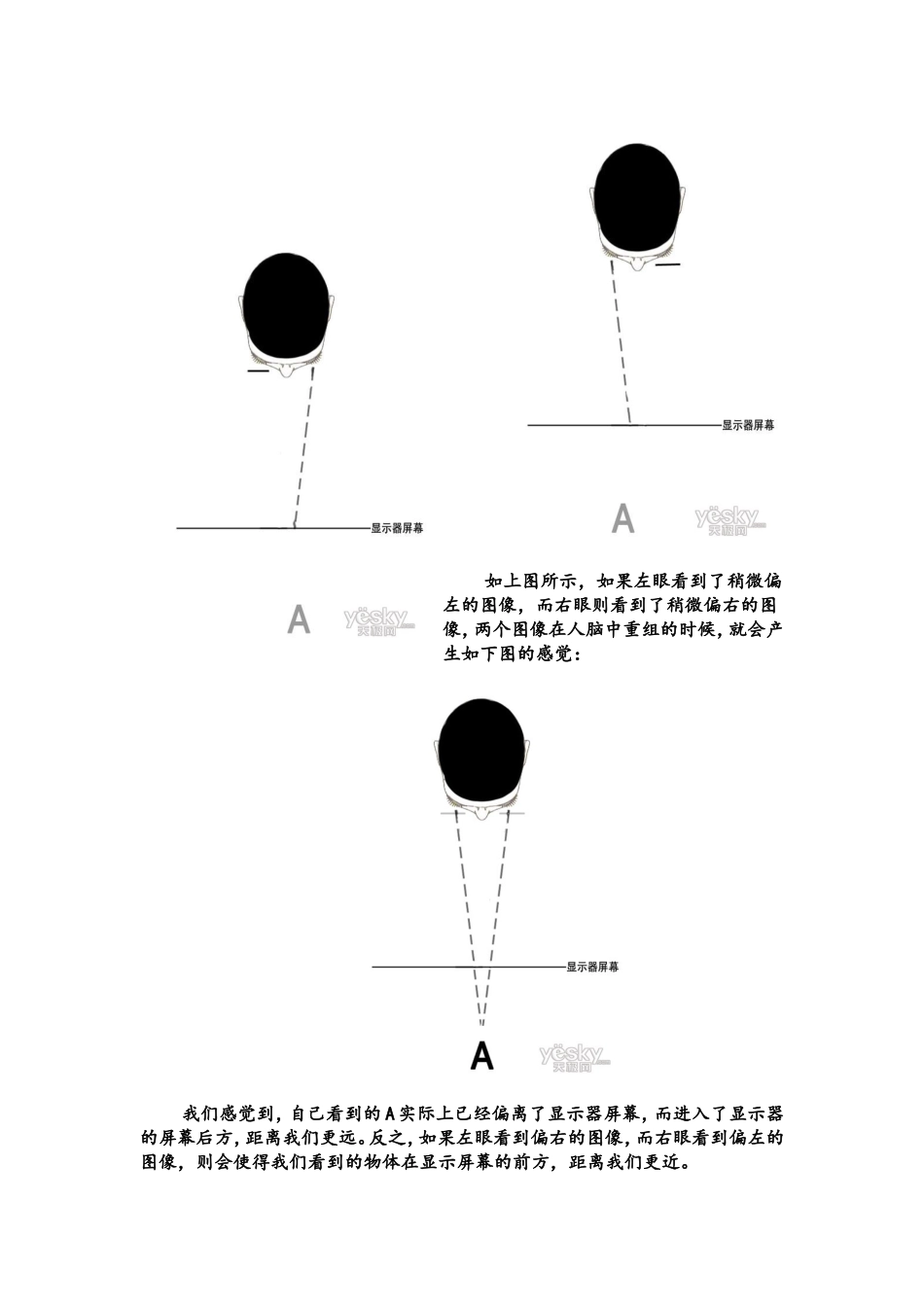 3D电视原理介绍知识点梳理汇总_第3页