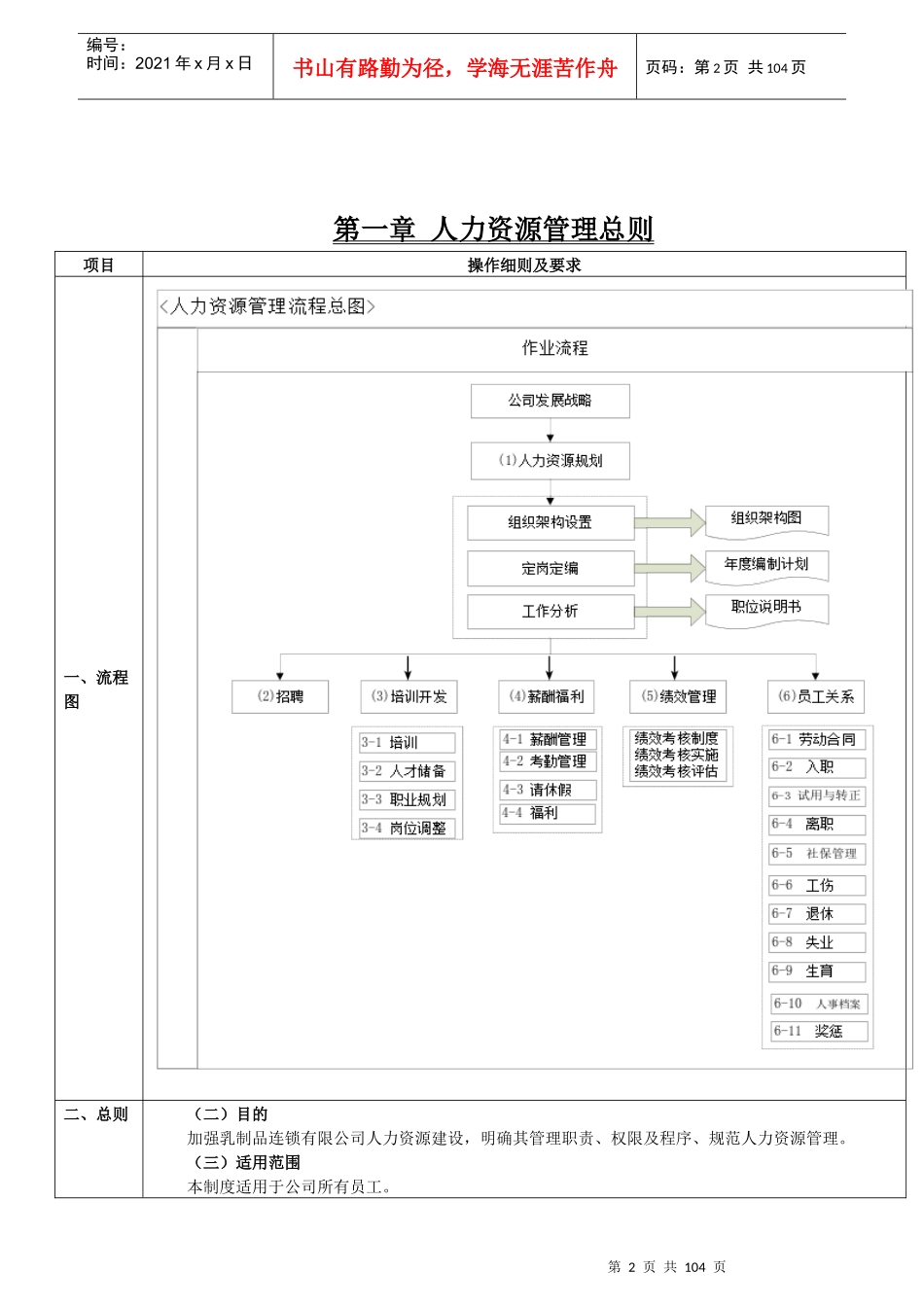 人力资源管理手册(全集)_第2页
