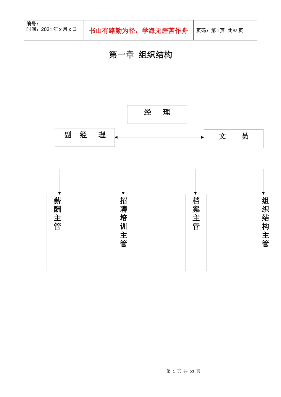 人力资源部管理工作手册_第1页