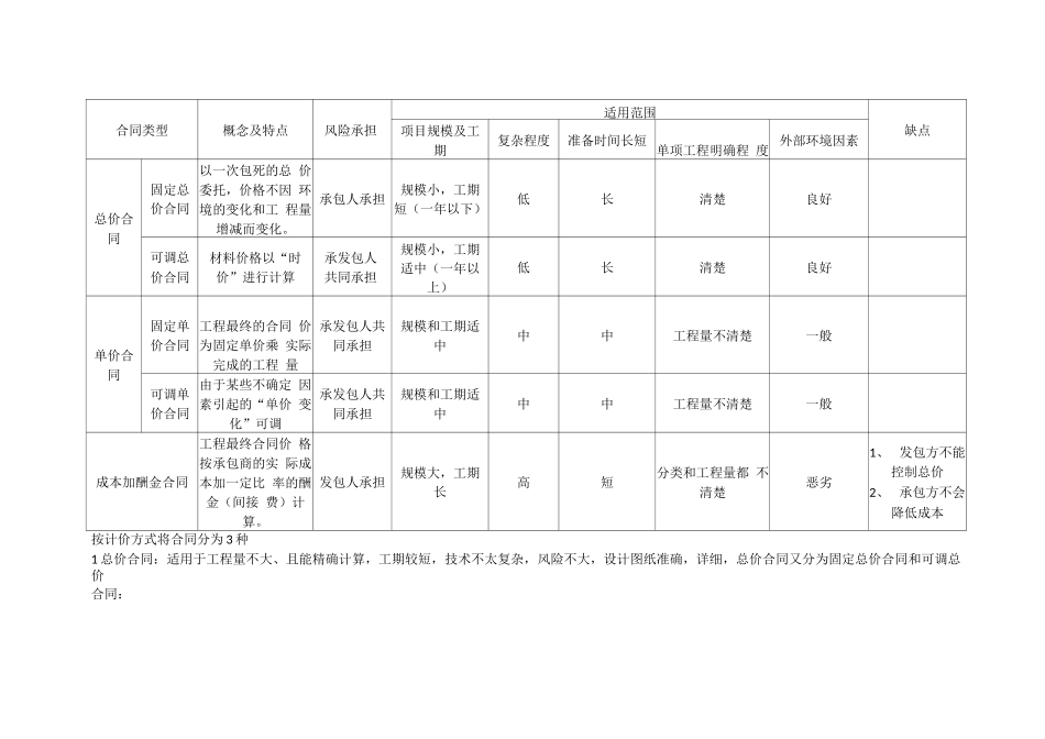 工程合同的种类及特点_第1页