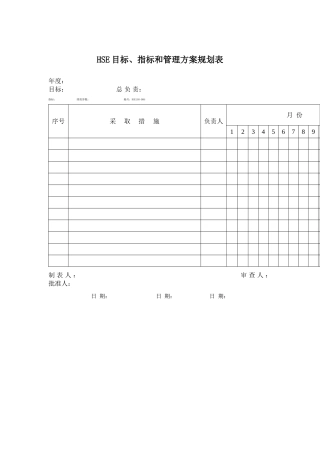 HSE目标、指标和管理方案规划表