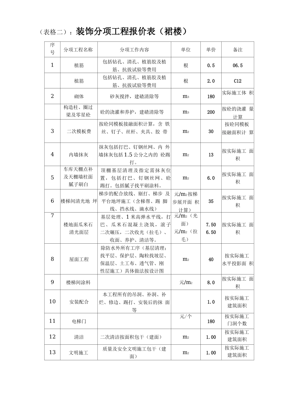 砌体劳务分包合同_第3页