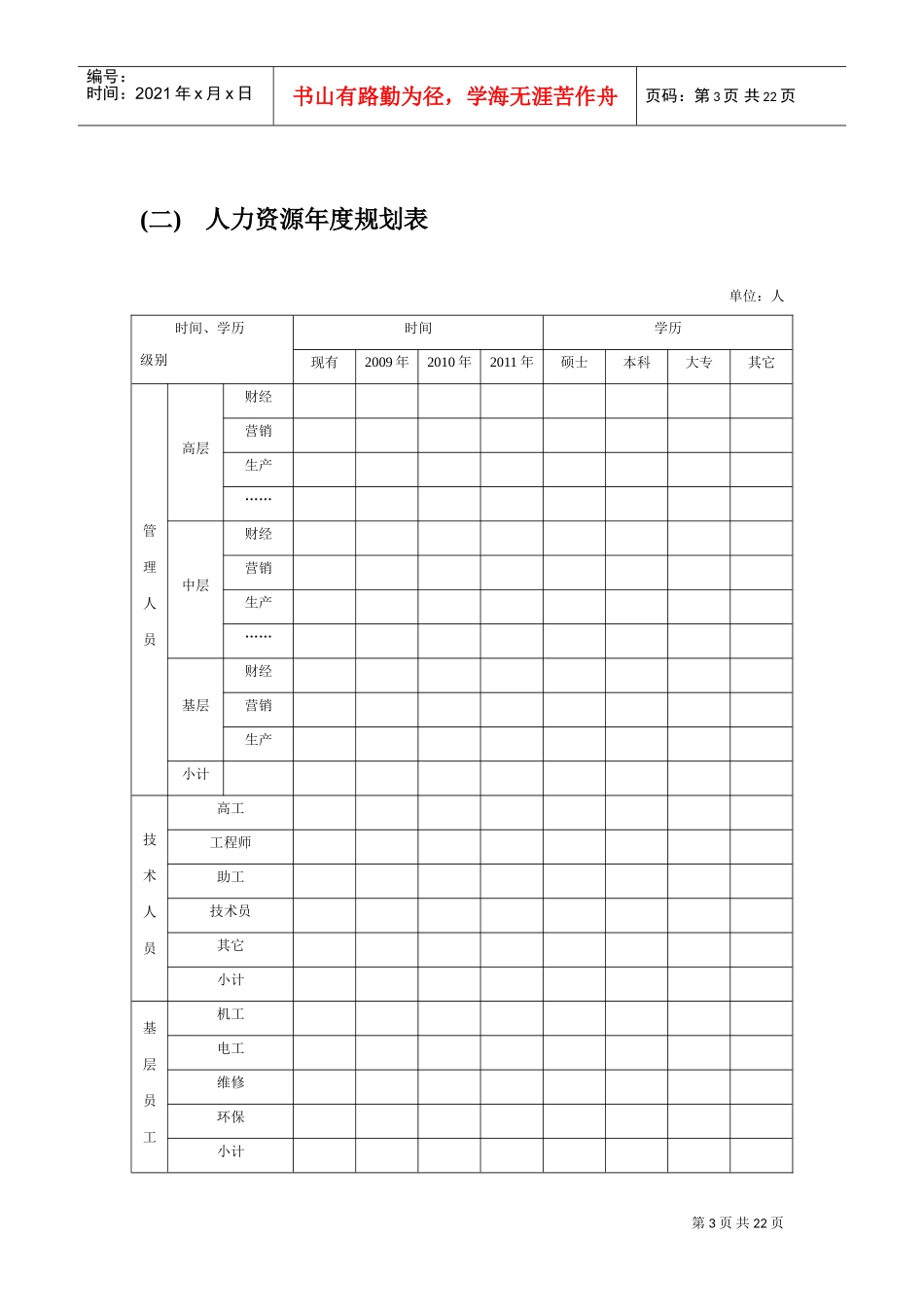 企业人力资源管理细化执行培训范本_第3页