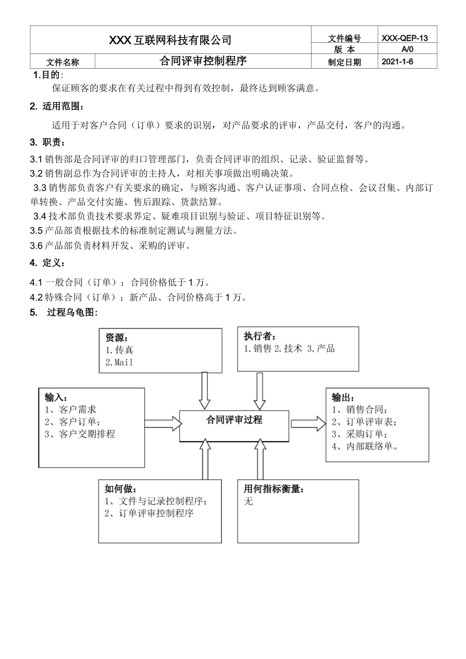 合同评审控制程序_第1页