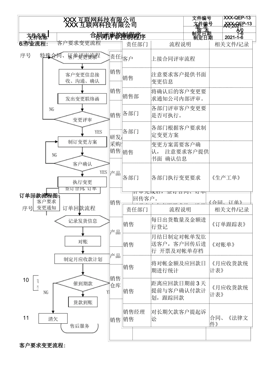 合同评审控制程序_第2页