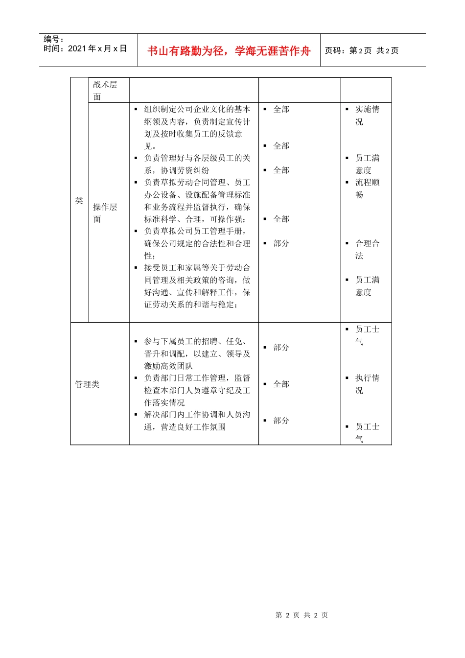 企业文化与员工关系主管岗位说明书_第2页