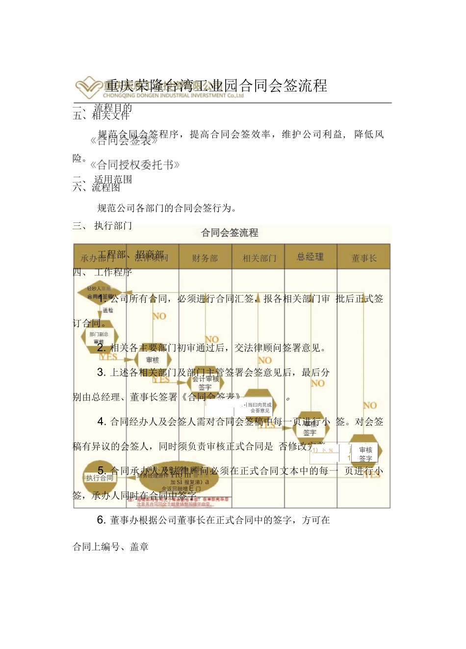 合同会签流程_第1页