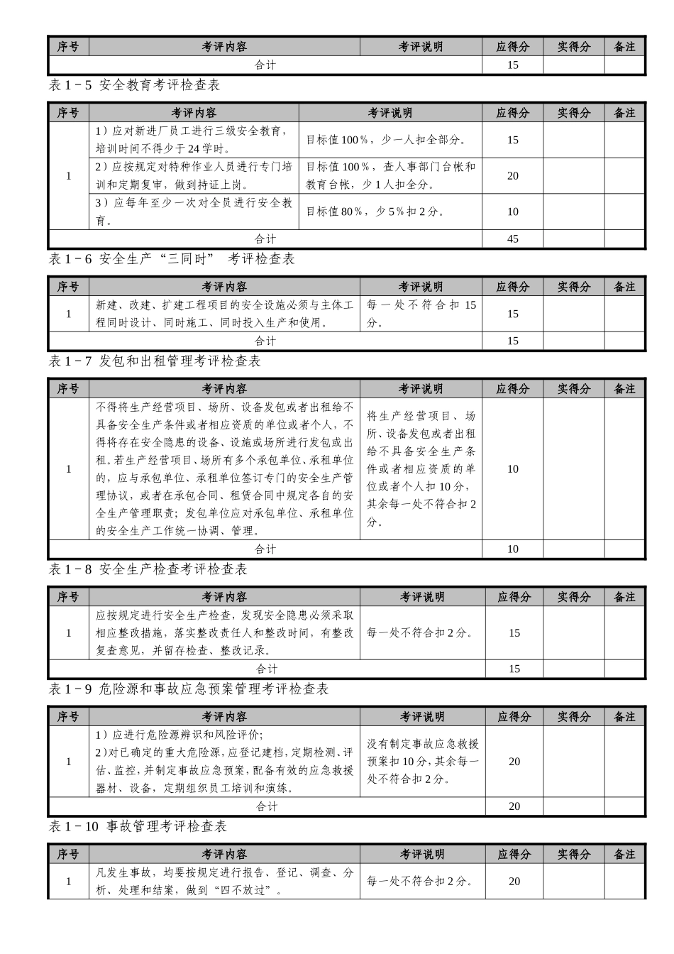 中小机械制造企业安全生产标准化达标考评检查表_第2页