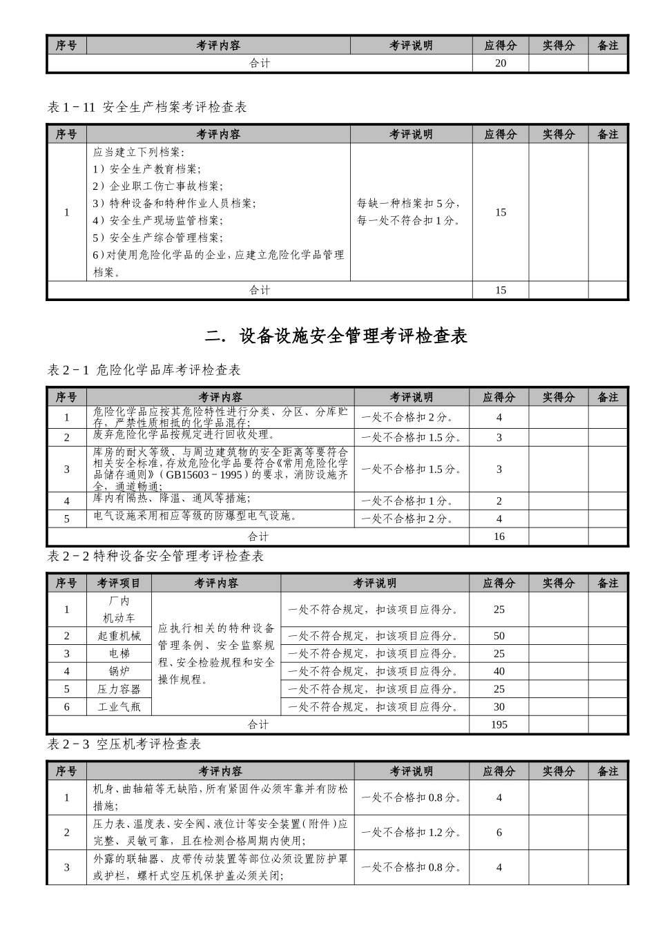 中小机械制造企业安全生产标准化达标考评检查表_第3页