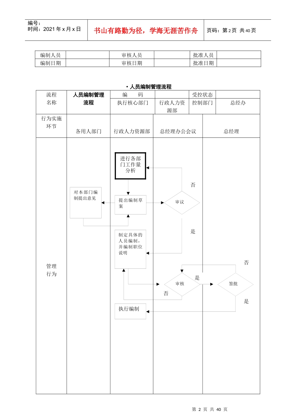 人力资源管理流程图45921765_第2页