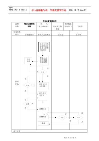 人力资源管理流程图45921765