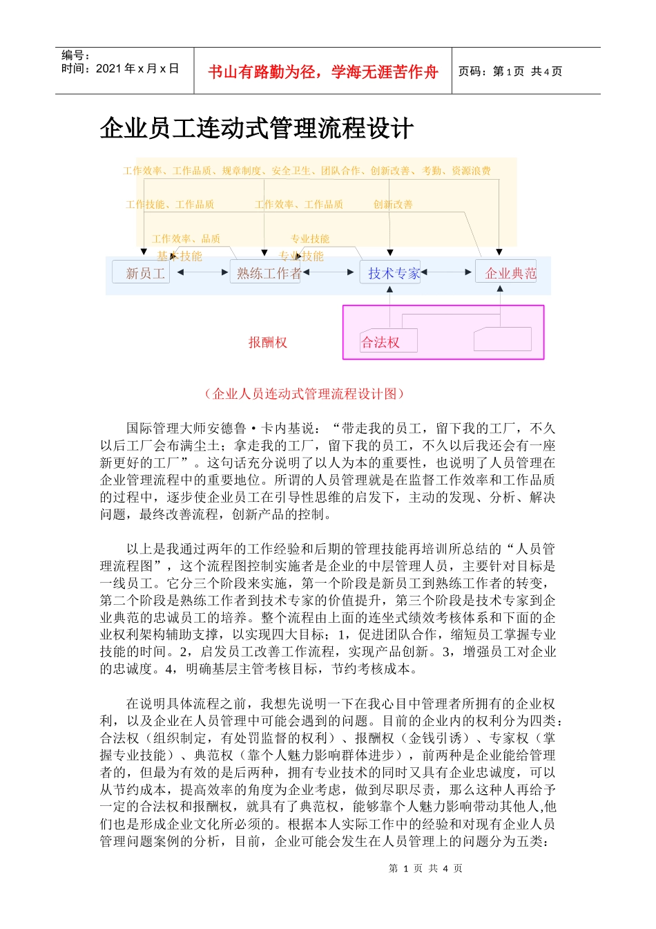 企业员工互动式管理流程_第1页