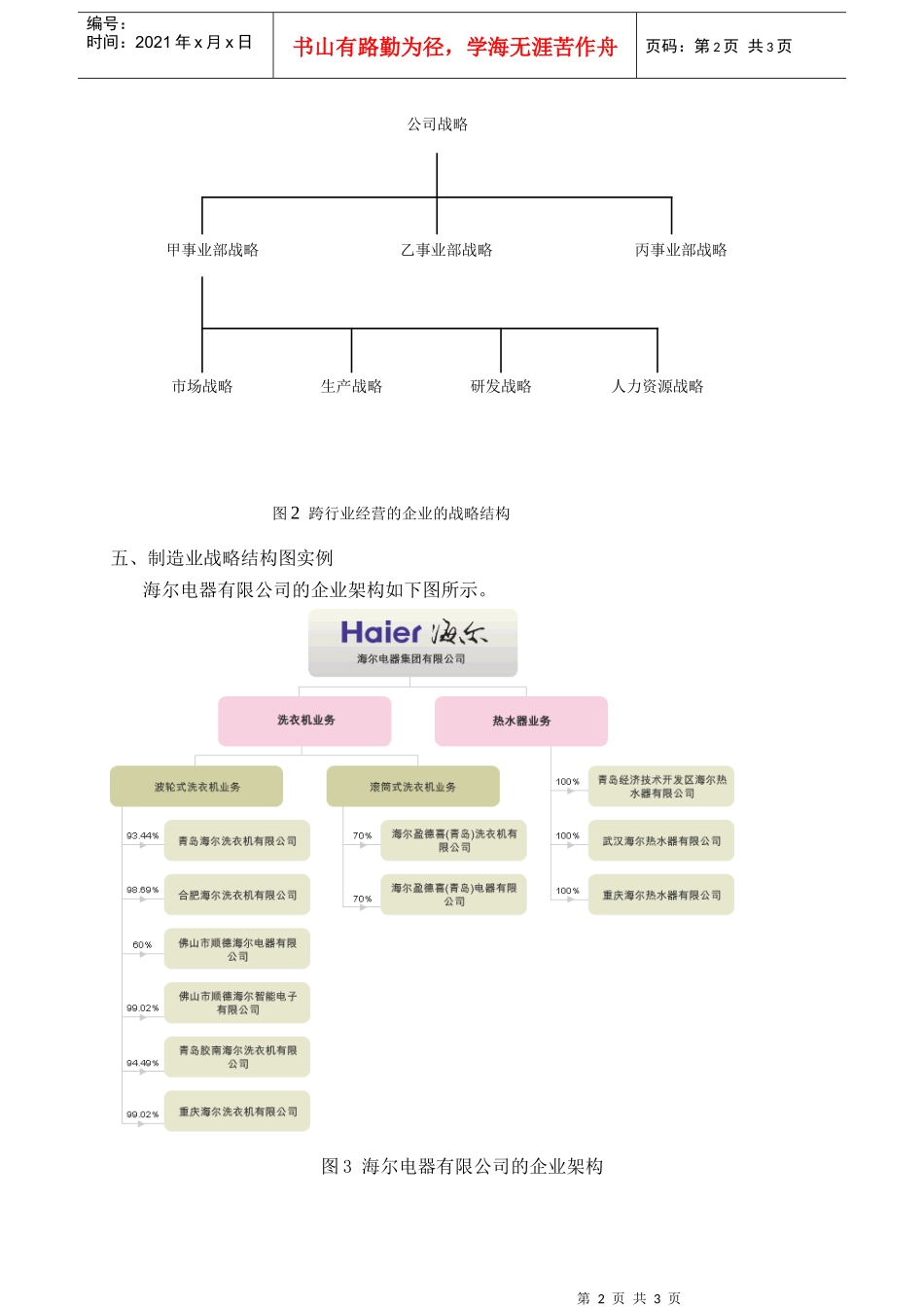 企业战略管理中的战略结构_第2页
