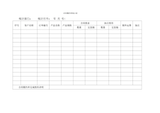 合同履约率统计表