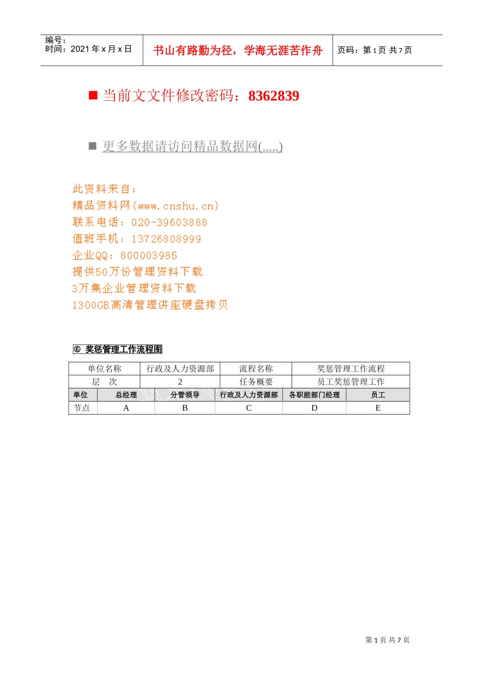 企业员工奖惩管理流程_第1页