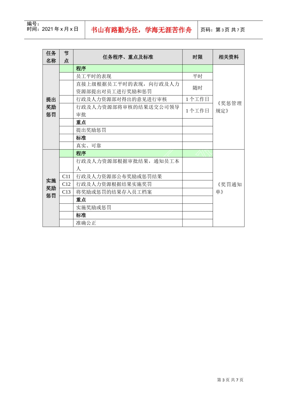 企业员工奖惩管理流程_第3页