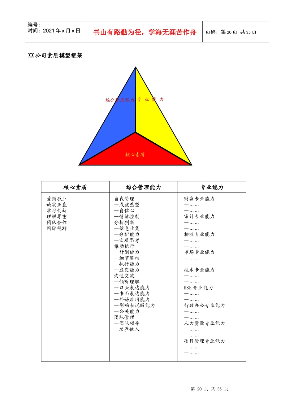 企业文化-素质模型手册_第3页