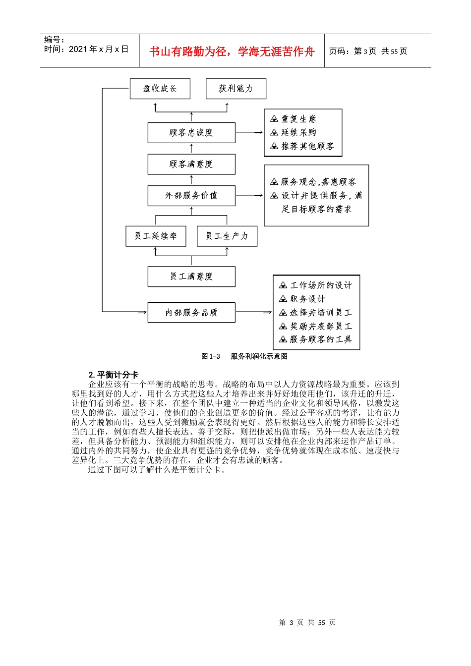 企业创造价值始于给员工创造价值_第3页