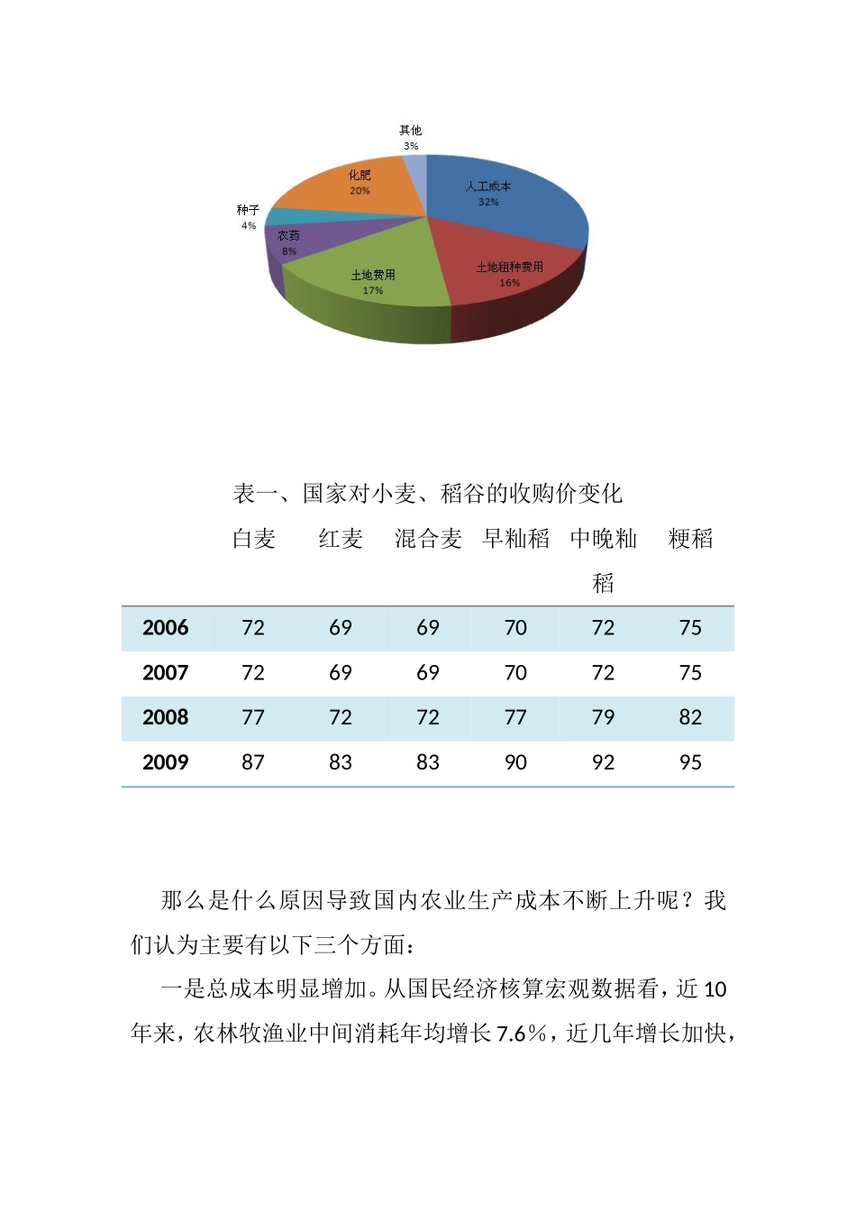 从生产成本分析今后粮食价格走势_第3页