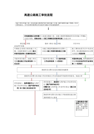 高速公路施工审批流程