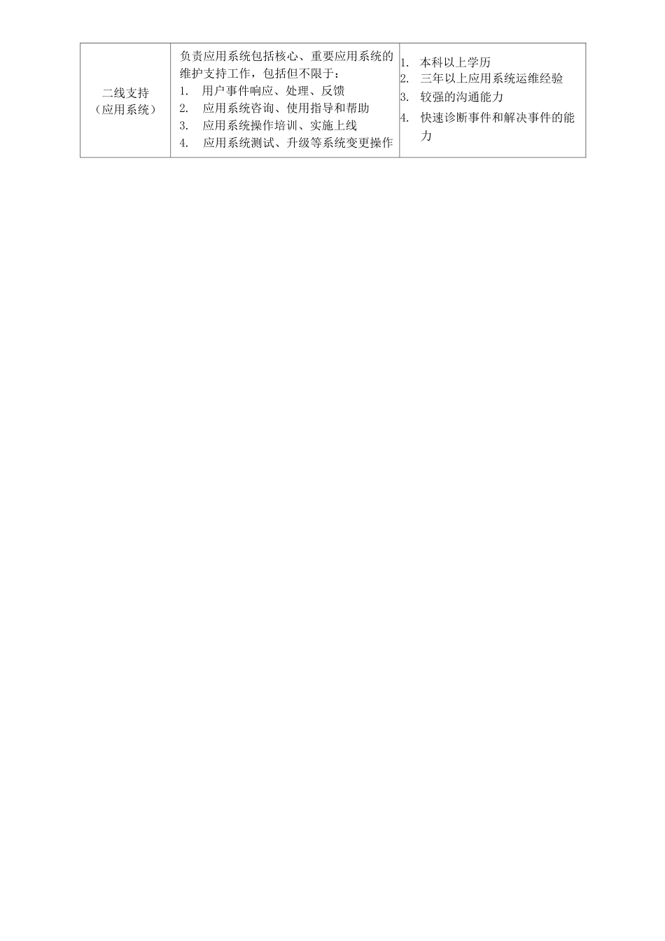 IT运维外包合同_第2页